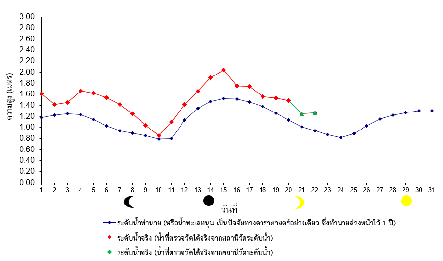 ป้อม..png